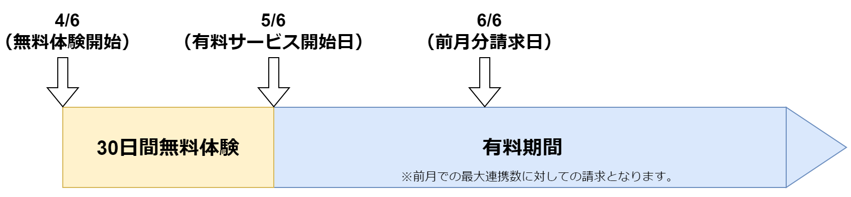 テレぐるで連携できるTeamsのロゴ